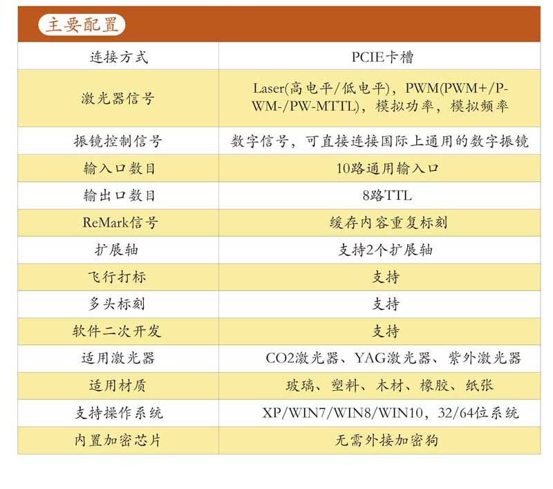 PCIE激光打標(biāo)控制卡主要配置
